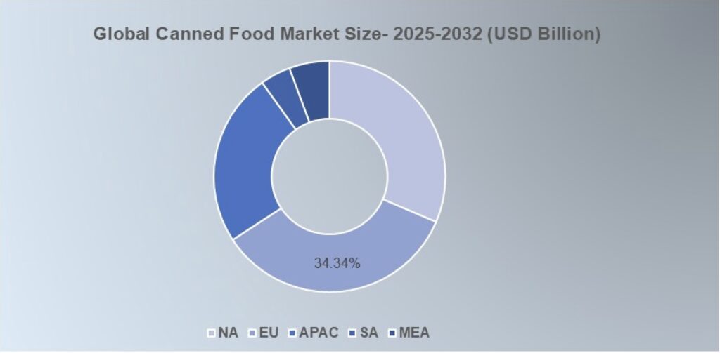 Global Canned Food Market by Region (Usd Billion)
